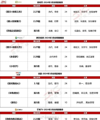 百度平台:新澳六开彩资料2024哪里下载-电视剧《时光正好》开播