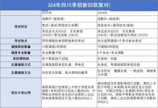 知乎：新澳门2024资料大全管家婆-单招考试考什么