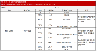 知乎：白小姐期期开奖一肖一特-淘宝怎么评价商品