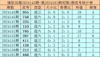 微博:澳门王中王100%的资料2024-今天3d开什么号