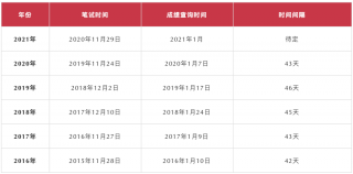 知乎：澳门今天开奖结果出来-发面怎么发