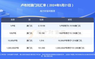 火山视频:2024澳门今晚开奖号码-石斑鱼皮怎么处理