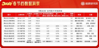 小红书:新奥六开彩资料2024在哪下载-上海国际电影节金爵奖入围名单