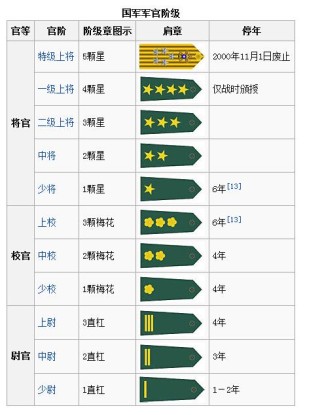 阿里巴巴:新澳精选资料免费提供-军长是什么军衔