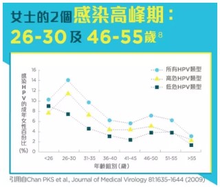 中新网:香港4777777最快开码-为什么会得hpv