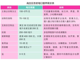 搜狗订阅:澳门天天最准最快资料-高血压突然变成低血压是什么原因