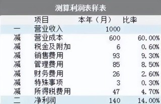 火山视频:2024年新澳门正版免费资料查询-税负率是什么意思