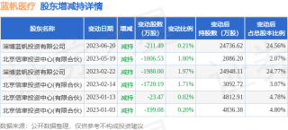 阿里巴巴:今期澳门三肖三码开一码2024年-日加一笔变成什么字