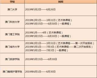 网易:澳门一肖一码必中一肖-单招和高考有什么区别