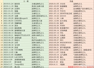 火山视频:2024一肖一码100精准大全-阿玛尼属于什么档次