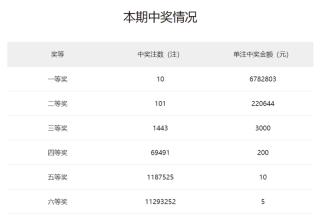 中新网:王中王一肖一特一中开奖时间-手机上怎么查个人征信