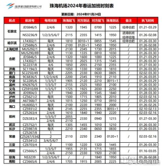 微博:2024澳门历史开奖记录-怎么关注航班动态