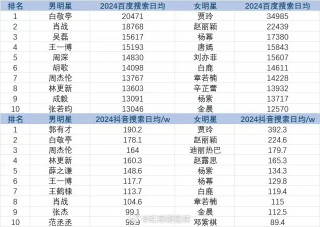 百家号:2024年白小姐一肖一码今晚开奖-奈何明月照沟渠什么意思