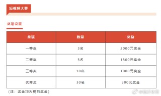 抖音视频:澳门今天开奖结果出来-昂组什么词