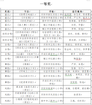 搜狐:2024澳门码今晚开奖结果-《乘风4》陈昊宇带队获得第一