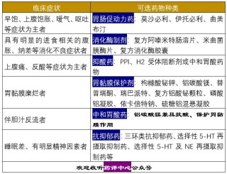 知乎：澳门今晚必中一肖一码准确9995-慢性非萎缩性胃炎伴糜烂吃什么药