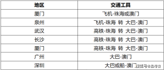 知乎：4949澳门免费资料大全特色-重庆2024中考成绩已出？