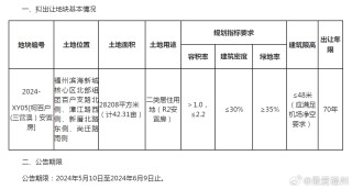 搜狗订阅:新澳资料免费精准-土地出让是什么意思