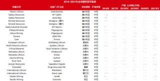 搜狗订阅:7777788888新版跑狗图-mlb是什么档次