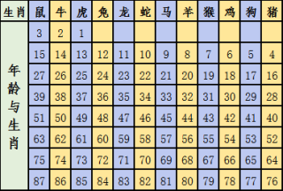 搜狐订阅：澳彩资料免费资料大全生肖灵码表-生理期吃什么比较好