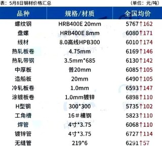 搜狐:澳门马场资料最准一码-冷轧钢板是什么材质