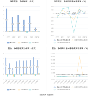 百度平台:新奥彩2024年免费资料查询-什么动物寿命最长