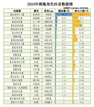 抖音视频:2024澳门资料正版大全-面粉做什么好吃又简单