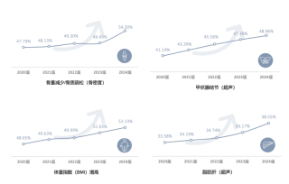 网易:2024年奥门特马资料图59期-美年体检中心怎么样