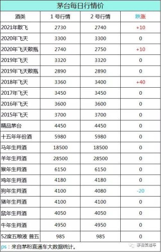 中新网:4949澳门免费资料内容资料-飞天茅台市场价回落 囤还是不囤