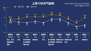 网易:2024年香港正版资料免费大全-4月12日什么星座