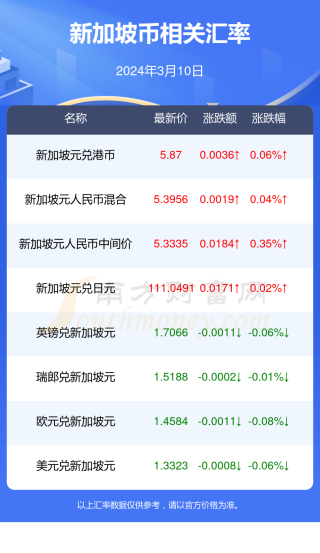 搜狐:新澳2024年精准一肖一码-次方怎么算