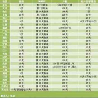 微博订阅:2024澳门资料正版大全-计划生育假是什么假