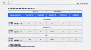 微博:2024年新奥门免费资料-11名游泳运动员兴奋剂阳性?中方回应