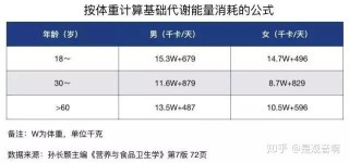 搜狗订阅:马会澳门正版资料查询-基础代谢是什么意思