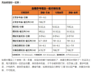 微博:新澳彩免费资料-血糖和血脂有什么区别