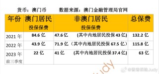 百家号:2024澳门资料大全正版免费-0是什么