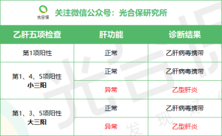 百家号:澳门六开彩天天正版资料查询-乙肝二四五阳性什么意思