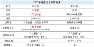 搜狐订阅：马会香港7777788888-退休表怎么填