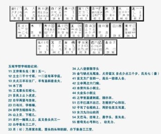 搜狐:香港一肖一码公开免费资料-雯五笔怎么打