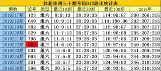 中新网:白小姐一码中期期开奖结果查询-木薯粉是什么粉