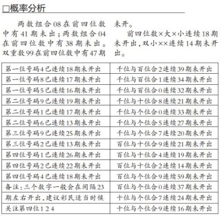 抖音视频:4949最快开奖资料4949-中国最高军衔是什么