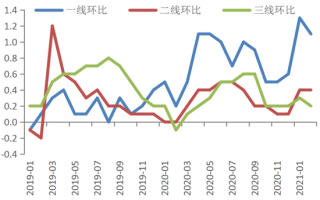 中新网:新澳门2024资料大全管家婆-5月份中国物流业保持平稳回升态势