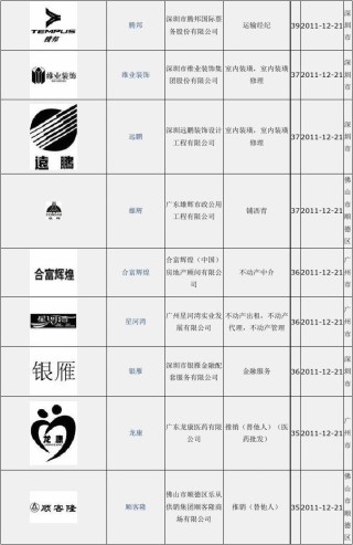 搜狗订阅:2004新澳精准资料免费提供-什么是驰名商标