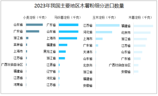 搜狐:2024澳门一肖一码配套成龙-木薯粉可以做什么美食