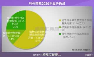 搜狗订阅:新年澳资料大全正版2024-iso9000是什么