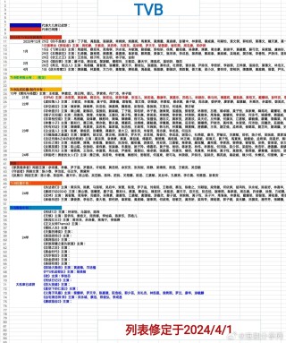 微博:2024年新澳门管家婆资料-哪个想见你