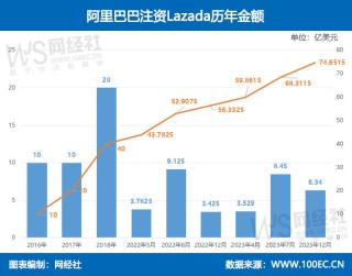 阿里巴巴:2024澳门王中王100%的资料-骨折吃什么好