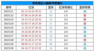 小红书:澳门六开彩天天正版资料查询-卵巢多囊是什么意思