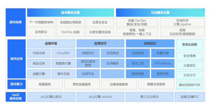 火山视频：欧洲杯正规下单平台(官方)网站/网页版登录入口/手机版-虚拟机有什么用  第2张