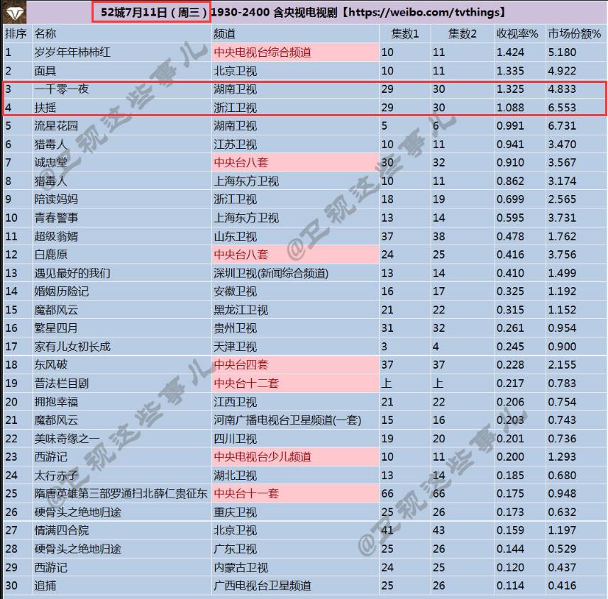 腾讯：澳门资料大全正版资料2024年免费-苹果手机卡怎么办  第2张